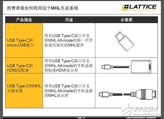 USB Type-C可以如何利用MHL生態(tài)系統(tǒng)