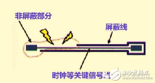 高速PCB設(shè)計解決EMI問題的九大規(guī)則