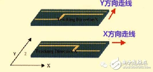 高速PCB設(shè)計解決EMI問題的九大規(guī)則