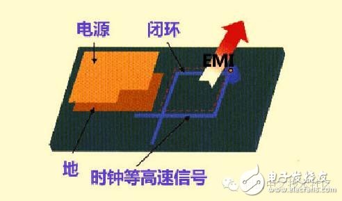 高速PCB設(shè)計解決EMI問題的九大規(guī)則