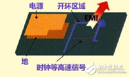 高速PCB設(shè)計解決EMI問題的九大規(guī)則