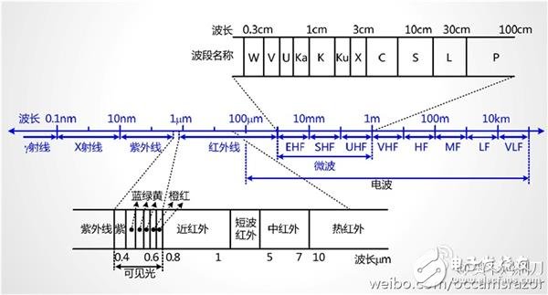 5G是什么？看完這篇文章秒懂！