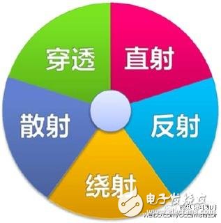 5G是什么？看完這篇文章秒懂！