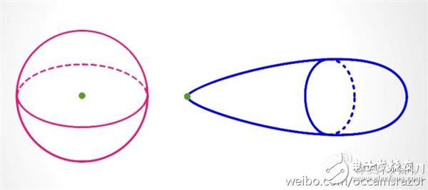 5G是什么？看完這篇文章秒懂！