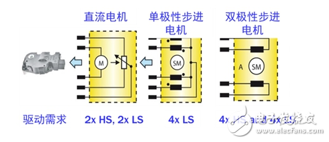 安森美半導體汽車空調(diào)自動控制方案促進節(jié)能