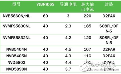 安森美半導體汽車空調(diào)自動控制方案促進節(jié)能