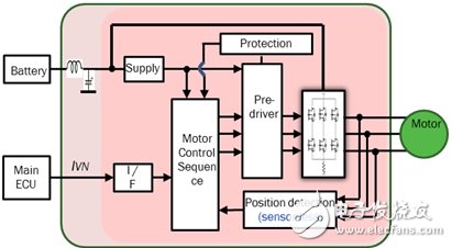 安森美半導(dǎo)體汽車(chē)空調(diào)自動(dòng)控制方案促進(jìn)節(jié)能