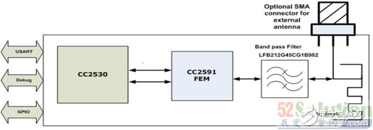 高能低耗無線AMR設計方案