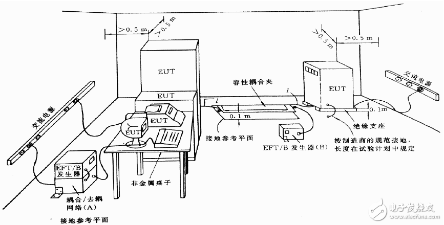 圖16：用于實驗室型式試驗的一般試驗配置