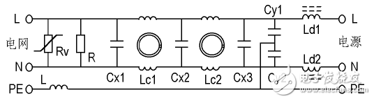 圖 1：交流電源濾波網(wǎng)絡(luò)