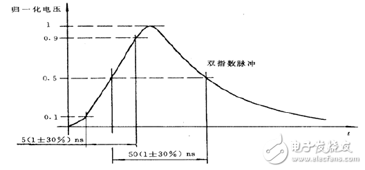 圖15：接50Ω 負載時單個脈沖的波形