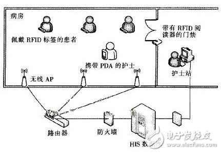 基于RFID的無線醫(yī)療護理系統(tǒng)設(shè)計