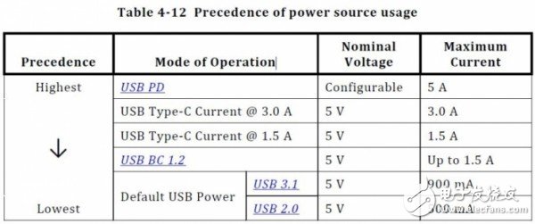 USB Type-C和USB 3.1如何區(qū)分與選擇？