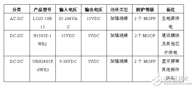 智能注射泵的崛起及醫(yī)療專用電源的誕生