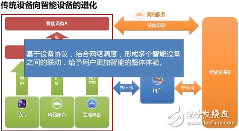 四點看清QQ物聯(lián)IOT服務(wù)平臺戰(zhàn)略