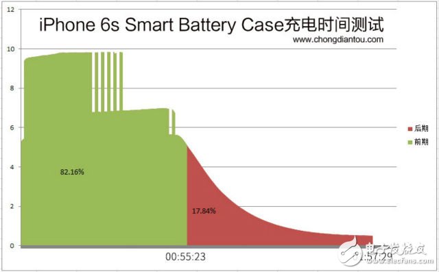 智能手機 iPhone “電池馬甲”內(nèi)部模塊曝光