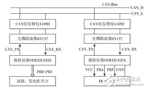 圖3 CAN網(wǎng)絡節(jié)點硬件連接圖