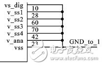圖3 芯片的地網(wǎng)絡(luò)引腳