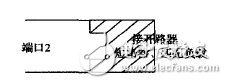 圖5 端口2接開 路器、短路器、匹配負(fù)載