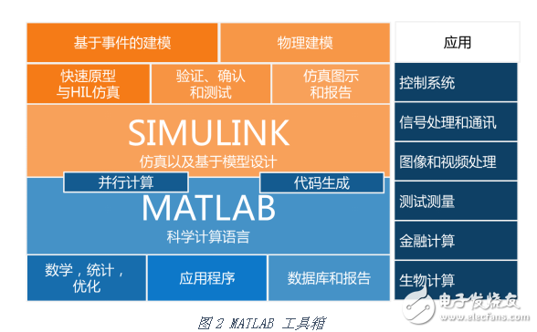 如何使用MATLAB 這把“利器”開發(fā)機(jī)器人