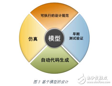 如何使用MATLAB 這把“利器”開發(fā)機(jī)器人