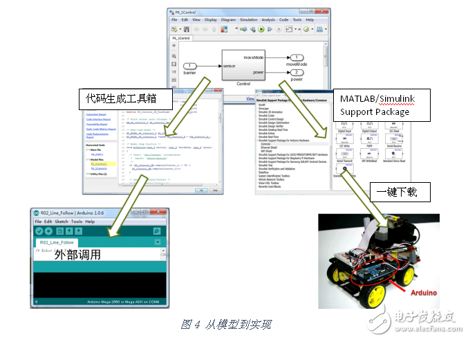 如何使用MATLAB 這把“利器”開發(fā)機(jī)器人