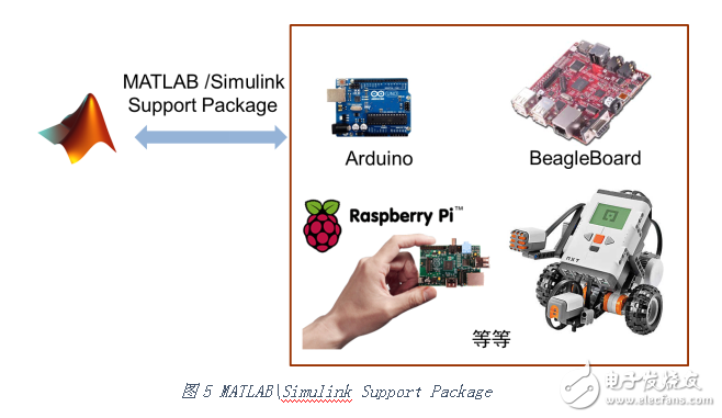 如何使用MATLAB 這把“利器”開發(fā)機(jī)器人