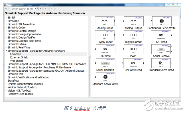 如何使用MATLAB 這把“利器”開發(fā)機(jī)器人