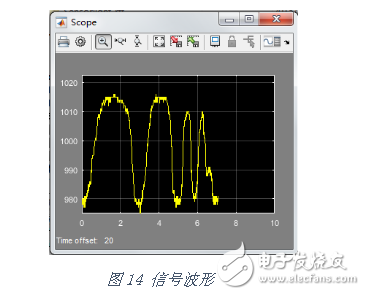 如何使用MATLAB 這把“利器”開發(fā)機(jī)器人