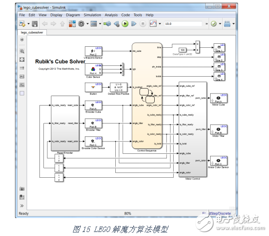 如何使用MATLAB 這把“利器”開發(fā)機(jī)器人