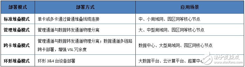 解密VST2.0交換機虛擬化技術(shù)