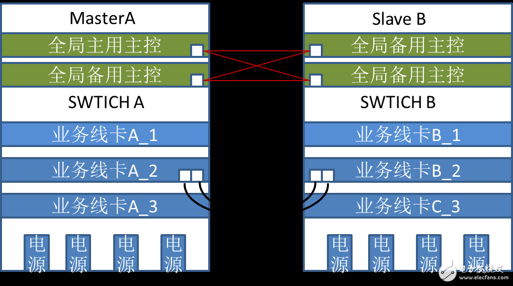 解密VST2.0交換機(jī)虛擬化技術(shù)