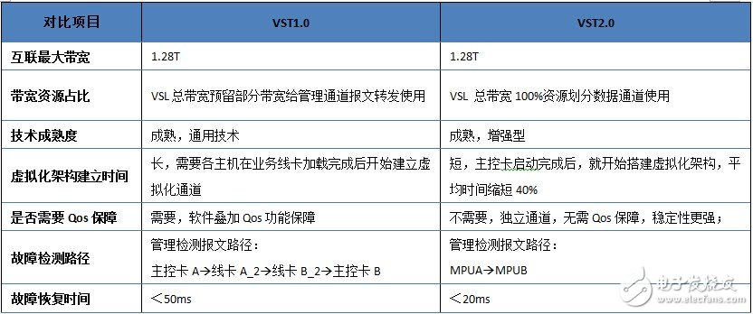 解密VST2.0交換機虛擬化技術(shù)