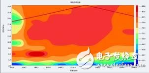 電動(dòng)汽車電機(jī)到底該如何測(cè)試