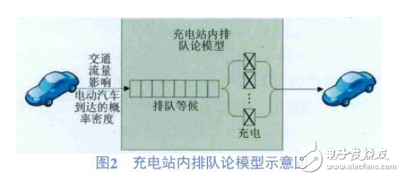 電動汽車入網(wǎng)技術(shù)工作原理及系統(tǒng)介紹