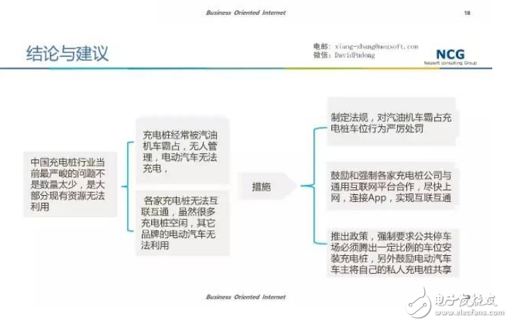 要發(fā)展電動汽車，不可不知的充電樁