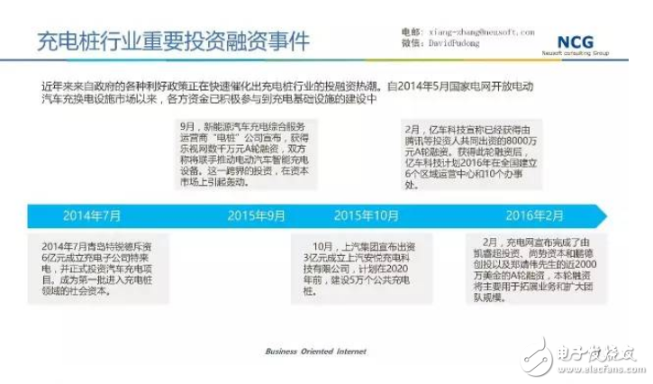 相關企業(yè)積極開展充電樁建設