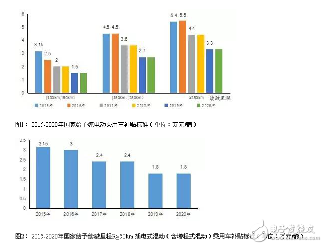 新能源汽車產(chǎn)業(yè)現(xiàn)狀及未來發(fā)展趨勢