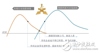 傳統(tǒng)企業(yè)轉(zhuǎn)型遭遇兩難　破解之道需從“三新”入手