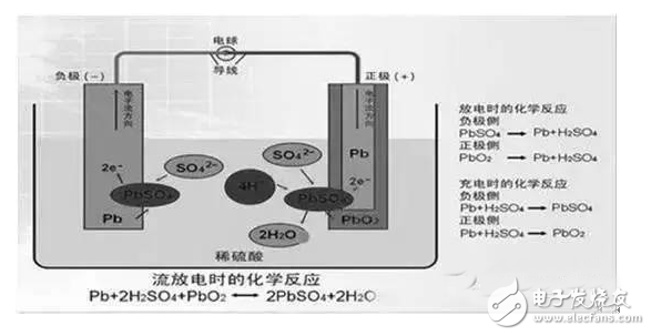 純電動(dòng)汽車鋰離子電池工作原理與市場研究