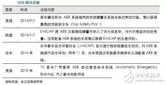 毫米波雷達(dá)高穿透、全天候特性為汽車(chē)保駕護(hù)航