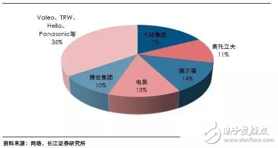 毫米波雷達(dá)高穿透、全天候特性為汽車(chē)保駕護(hù)航