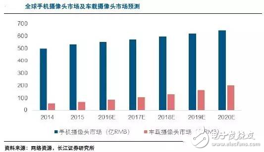 毫米波雷達(dá)高穿透、全天候特性為汽車保駕護(hù)航