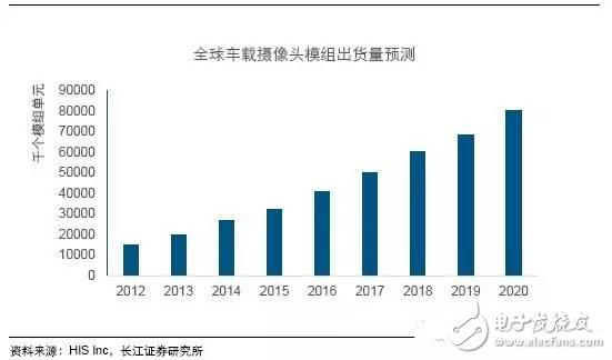 毫米波雷達(dá)高穿透、全天候特性為汽車保駕護(hù)航