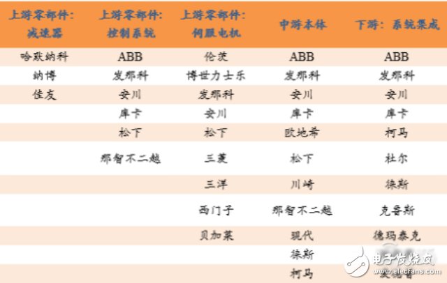 《機器人產(chǎn)業(yè)發(fā)展規(guī)劃（2016-2020年）》全面解讀