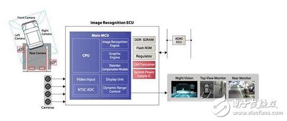 賽靈思、ADI、瑞薩電子等ADAS解決方案TOP8