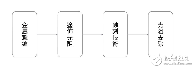 芯片設(shè)計(jì)與生產(chǎn)，就是如此簡(jiǎn)單！