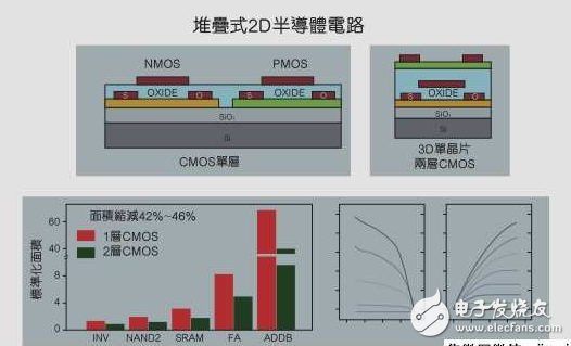 FinFET教父預(yù)測：新電晶體點燃芯片產(chǎn)業(yè)未來