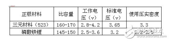 比亞迪為何從磷酸鐵鋰逆轉(zhuǎn)到三元材料