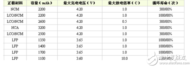 比亞迪為何從磷酸鐵鋰逆轉(zhuǎn)到三元材料